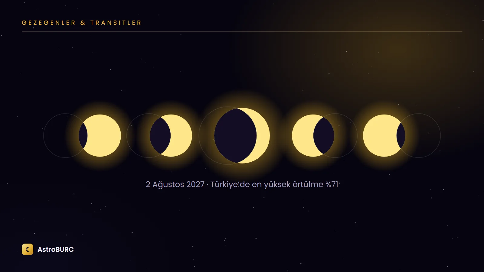 2 Ağustos 2027 Güneş Tutulması: Türkiye’den Görülecek mi, Saat Kaçta?